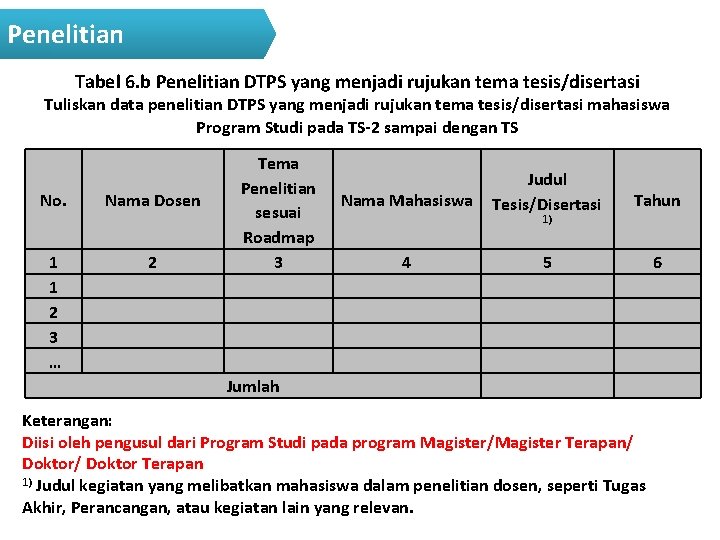 Penelitian Tabel 6. b Penelitian DTPS yang menjadi rujukan tema tesis/disertasi Tuliskan data penelitian