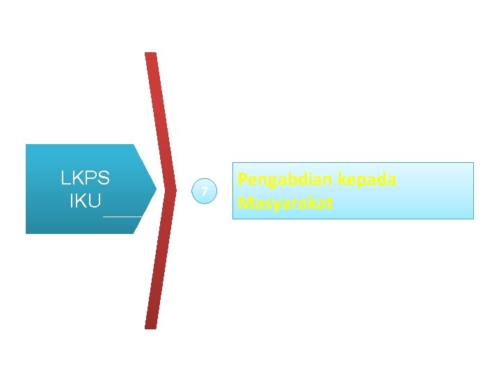 LKPS IKU 7 Pengabdian kepada Masyarakat 