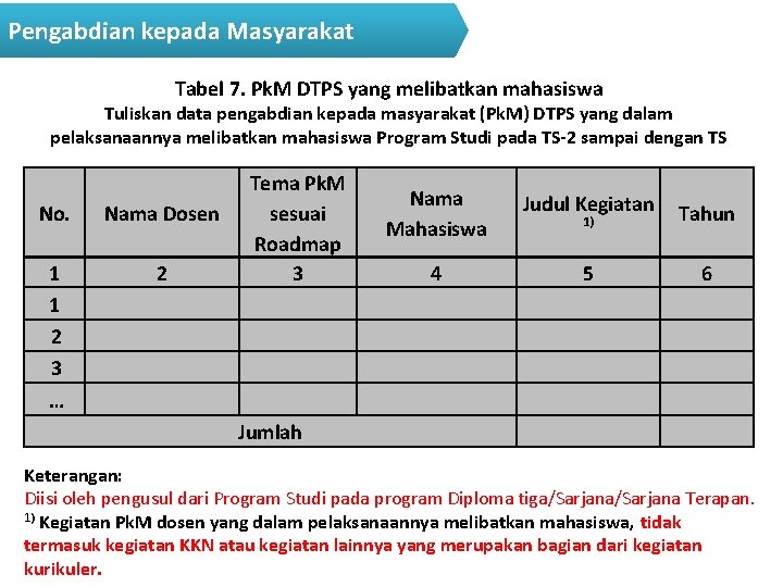 Pengabdian kepada Masyarakat Tabel 7. Pk. M DTPS yang melibatkan mahasiswa Tuliskan data pengabdian