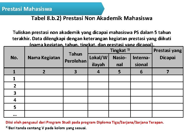 Prestasi Mahasiswa Tabel 8. b. 2) Prestasi Non Akademik Mahasiswa Tuliskan prestasi non akademik