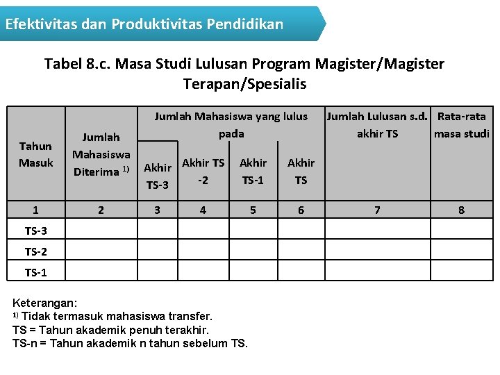 Efektivitas dan Produktivitas Pendidikan Tabel 8. c. Masa Studi Lulusan Program Magister/Magister Terapan/Spesialis Tahun