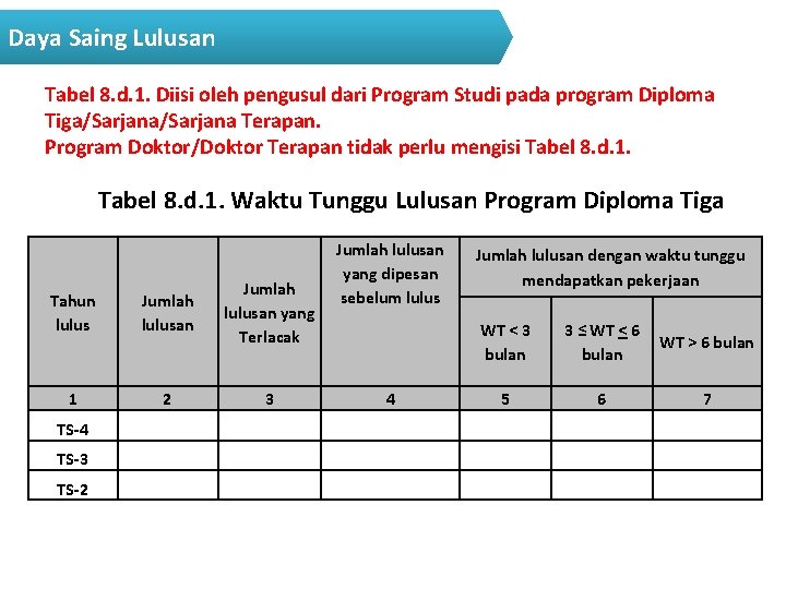 Daya Saing Lulusan Tabel 8. d. 1. Diisi oleh pengusul dari Program Studi pada