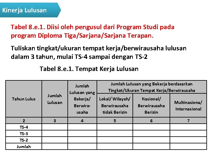 Kinerja Lulusan Tabel 8. e. 1. Diisi oleh pengusul dari Program Studi pada program