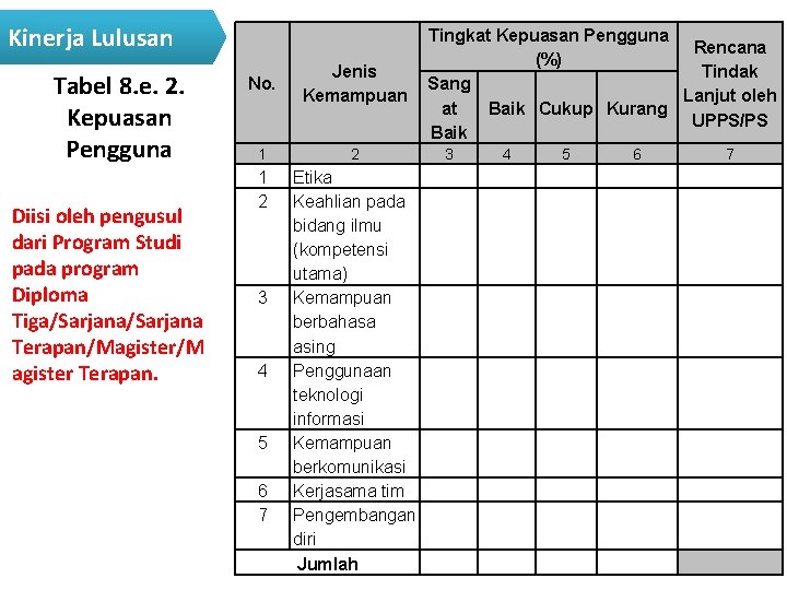 Kinerja Lulusan Tabel 8. e. 2. Kepuasan Pengguna Diisi oleh pengusul dari Program Studi