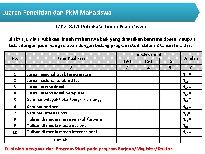 Luaran Penelitian dan Pk. M Mahasiswa Tabel 8. f. 1 Publikasi Ilmiah Mahasiswa Tuliskan