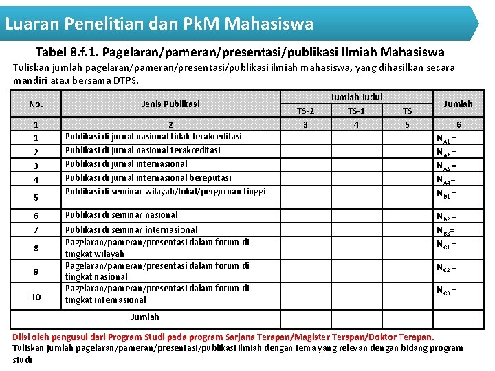 Luaran Penelitian dan Pk. M Mahasiswa Tabel 8. f. 1. Pagelaran/pameran/presentasi/publikasi Ilmiah Mahasiswa Tuliskan