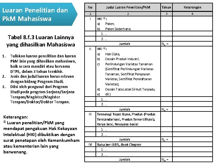 Luaran Penelitian dan Pk. M Mahasiswa Tabel 8. f. 3 Luaran Lainnya yang dihasilkan