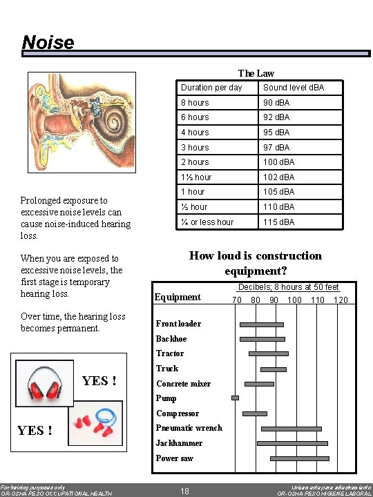 Noise The Law Prolonged exposure to excessive noise levels can cause noise-induced hearing loss.