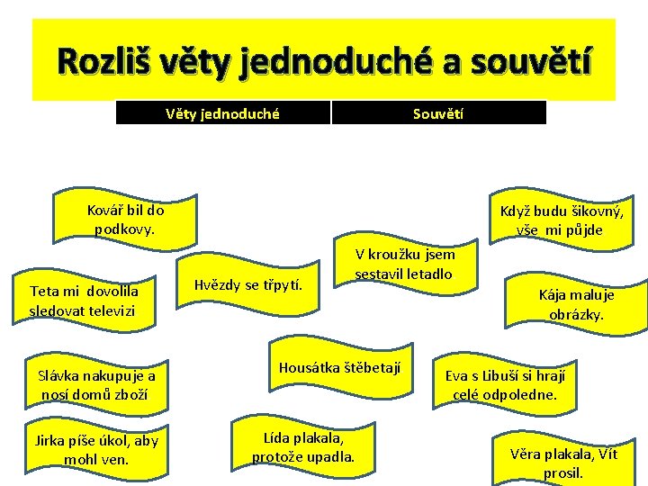 Rozliš věty jednoduché a souvětí Věty jednoduché Souvětí Kovář bil do podkovy. Teta mi