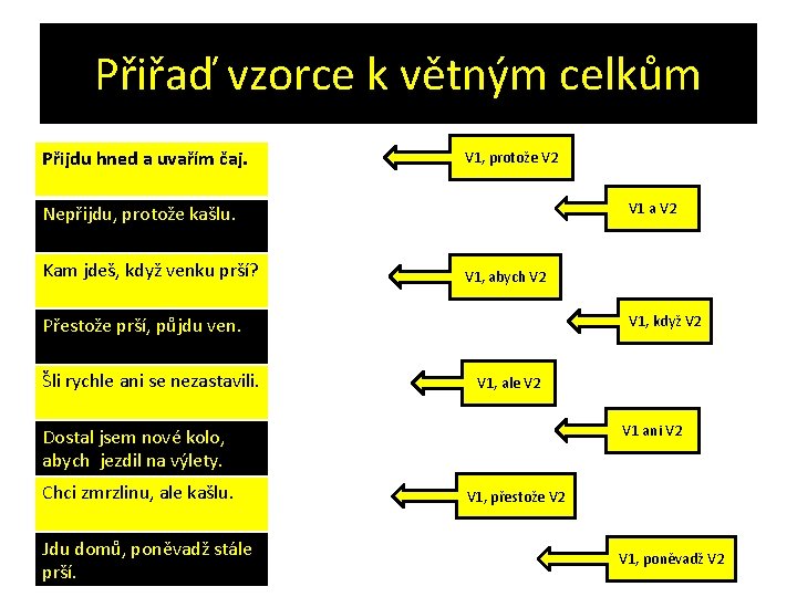 Přiřaď vzorce k větným celkům Přijdu hned a uvařím čaj. V 1, protože V