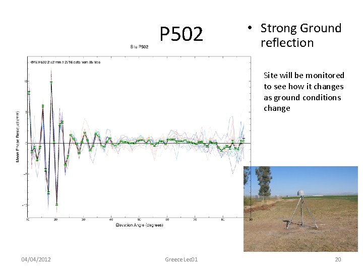 P 502 • Strong Ground reflection Site will be monitored to see how it