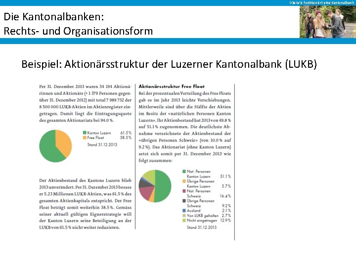 03 a Wie funktioniert eine Kantonalbank Die Kantonalbanken: Rechts- und Organisationsform Beispiel: Aktionärsstruktur der