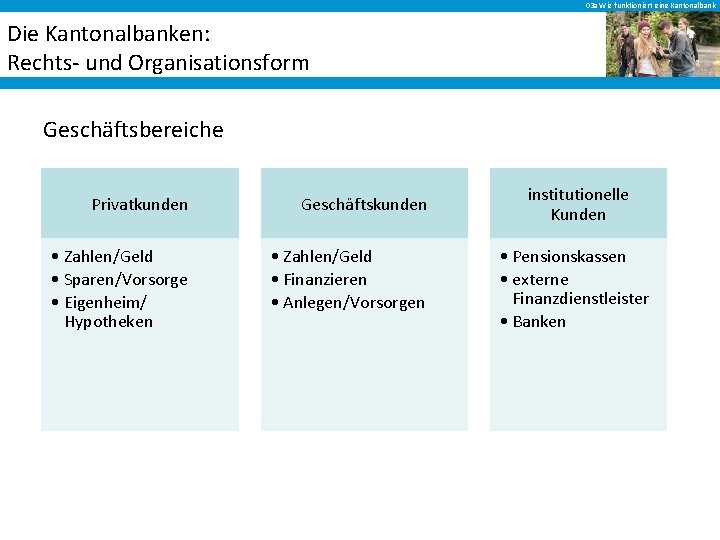 03 a Wie funktioniert eine Kantonalbank Die Kantonalbanken: Rechts- und Organisationsform Geschäftsbereiche Privatkunden Geschäftskunden