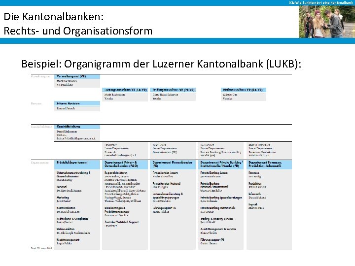 03 a Wie funktioniert eine Kantonalbank Die Kantonalbanken: Rechts- und Organisationsform Beispiel: Organigramm der