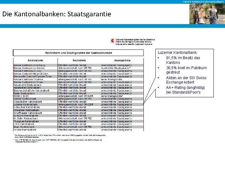 03 a Wie funktioniert eine Kantonalbank Die Kantonalbanken: Staatsgarantie Luzerner Kantonalbank: • 61, 5%