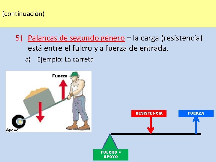 (continuación) 5) Palancas de segundo género = la carga (resistencia) está entre el fulcro