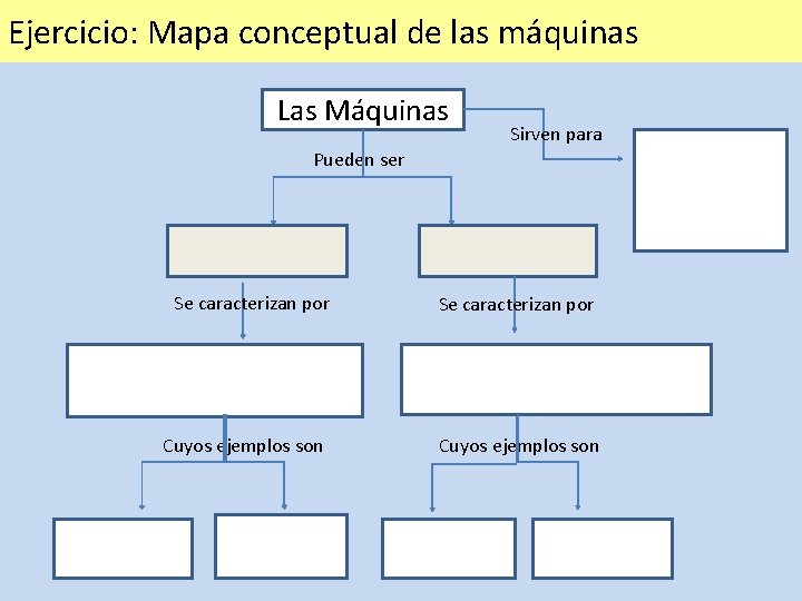 Ejercicio: Mapa conceptual de las máquinas Las Máquinas Sirven para Pueden ser Se caracterizan