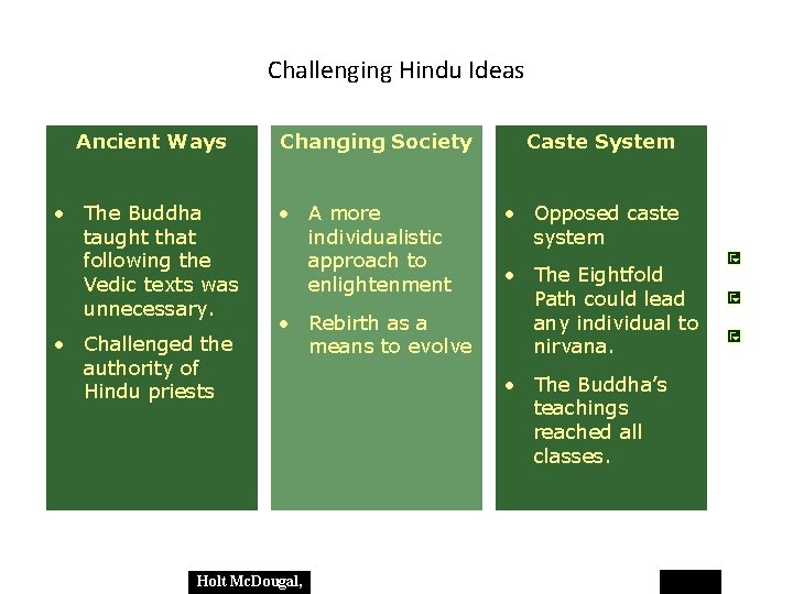 Challenging Hindu Ideas Ancient Ways • The Buddha taught that following the Vedic texts