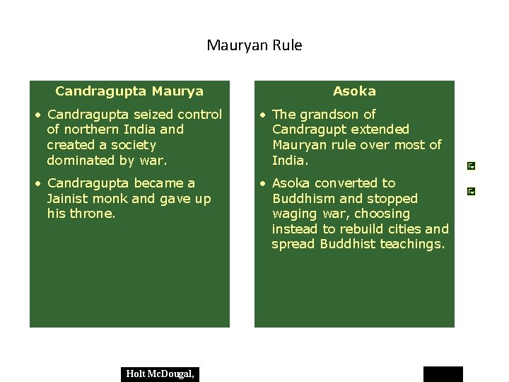 Mauryan Rule Candragupta Maurya Asoka • Candragupta seized control of northern India and created