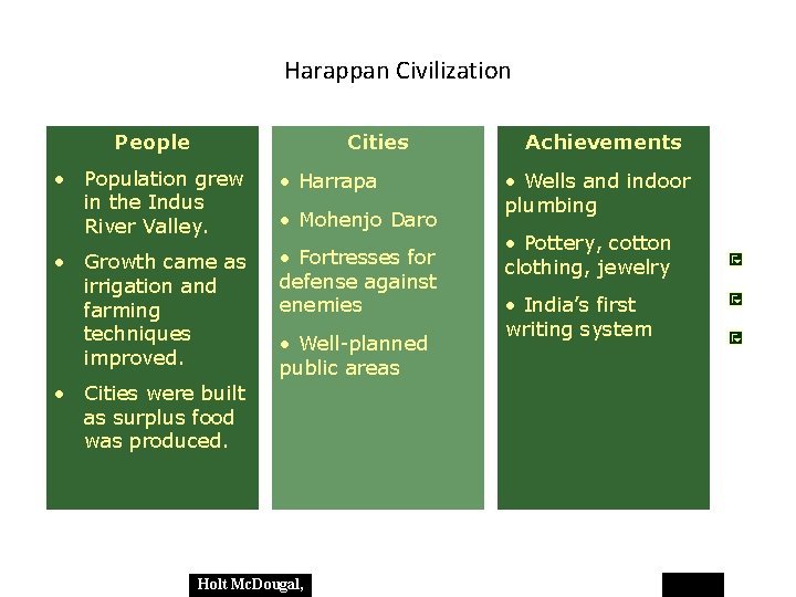 Harappan Civilization People Cities • Population grew in the Indus River Valley. • Harrapa