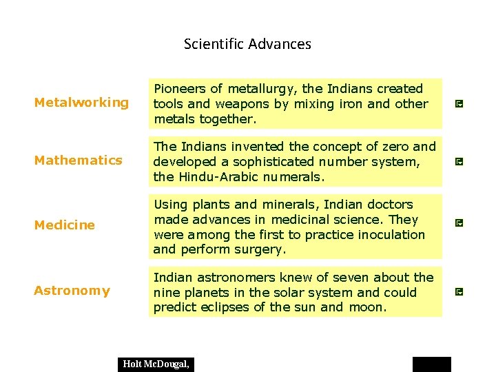 Scientific Advances Metalworking Pioneers of metallurgy, the Indians created tools and weapons by mixing