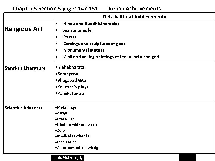 Chapter 5 Section 5 pages 147 -151 Indian Achievements Details About Achievements Religious Art