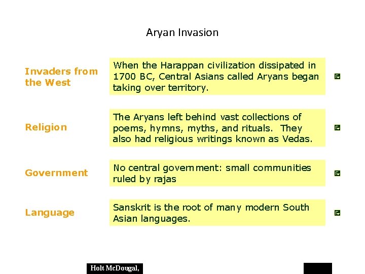 Aryan Invasion Invaders from the West When the Harappan civilization dissipated in 1700 BC,