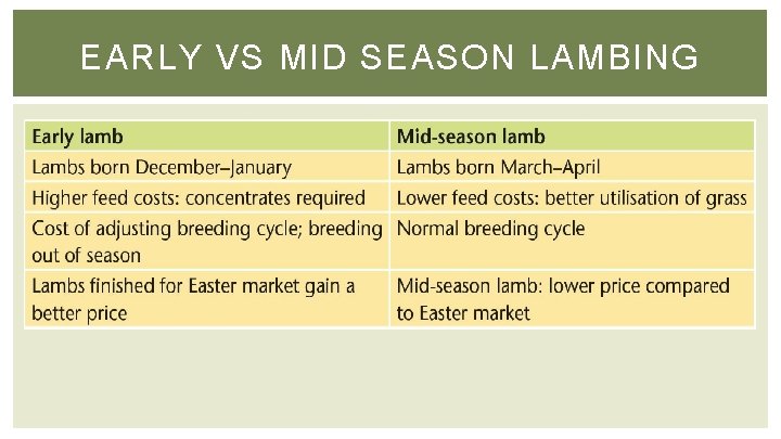 EARLY VS MID SEASON LAMBING 