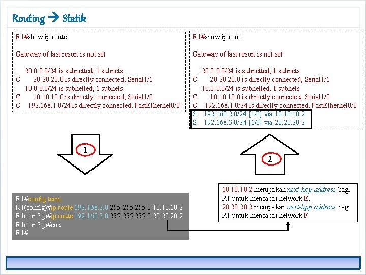 Routing Statik R 1#show ip route Gateway of last resort is not set 20.