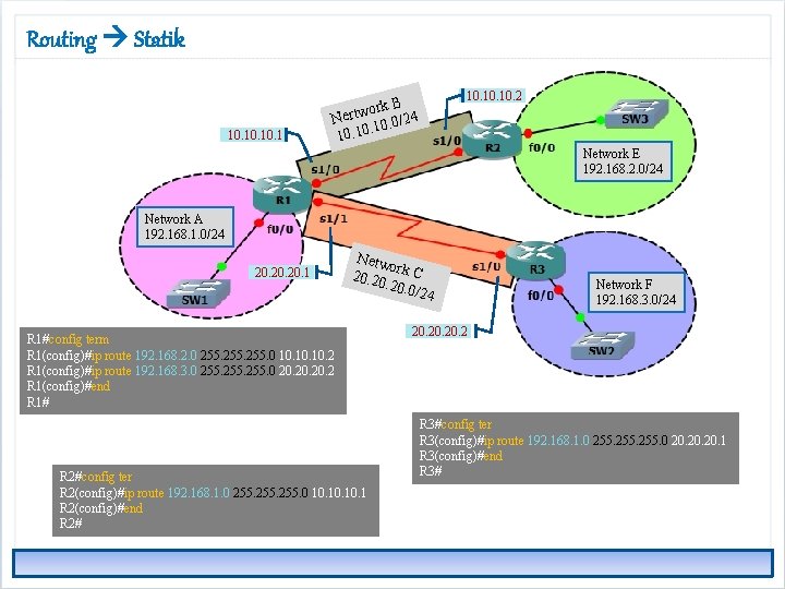 Routing Statik 10. 10. 2 ork B w t r e N 24 10.