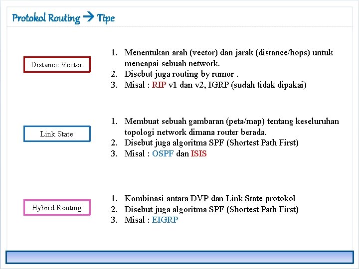 Protokol Routing Tipe Distance Vector Link State Hybrid Routing 1. Menentukan arah (vector) dan