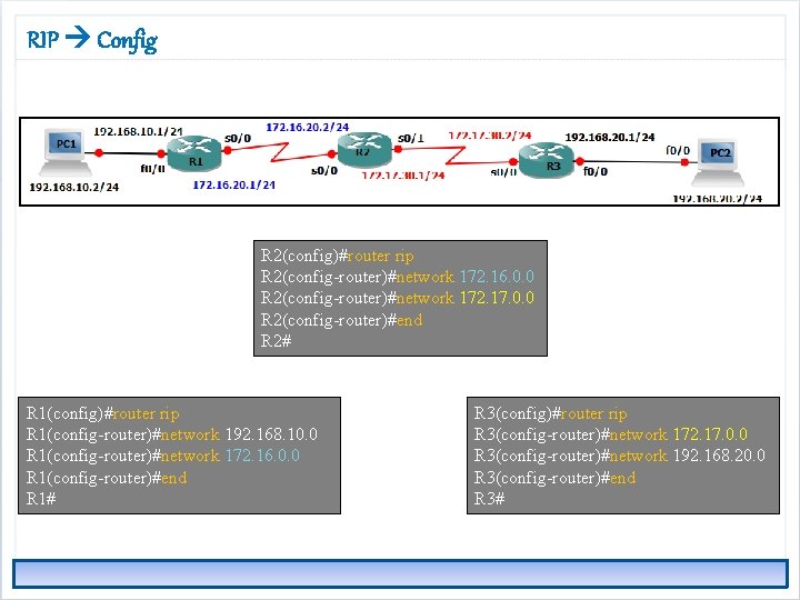 RIP Config R 2(config)#router rip R 2(config-router)#network 172. 16. 0. 0 R 2(config-router)#network 172.