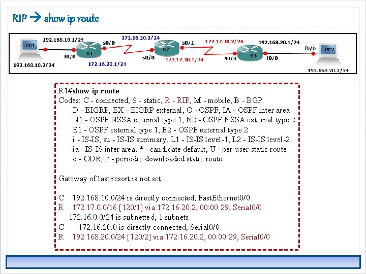 RIP show ip route R 1#show ip route Codes: C - connected, S -