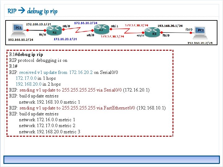 RIP debug ip rip R 1#debug ip rip RIP protocol debugging is on R