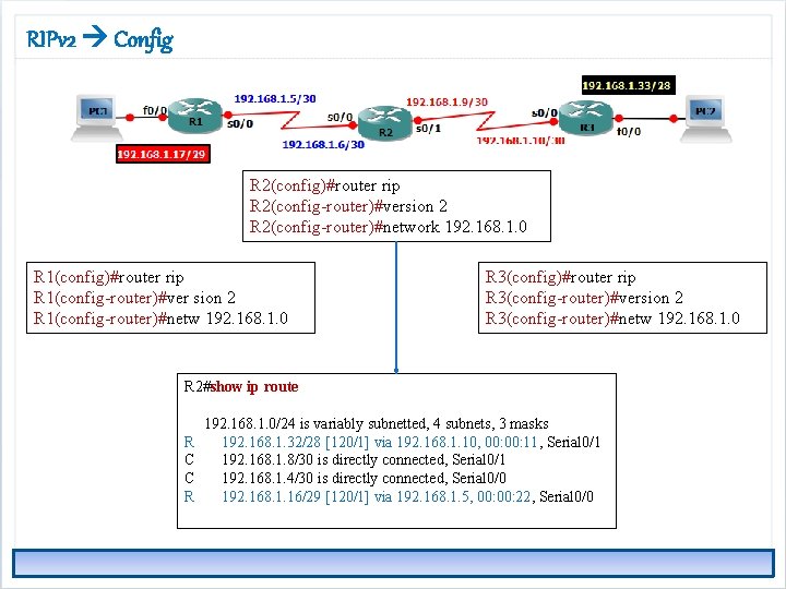 RIPv 2 Config R 2(config)#router rip R 2(config-router)#version 2 R 2(config-router)#network 192. 168. 1.