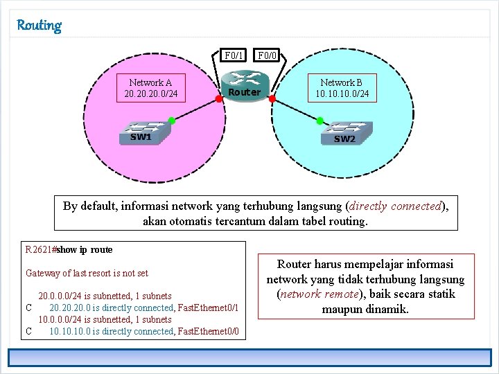 Routing F 0/1 Network A 20. 20. 0/24 F 0/0 Network B 10. 10.