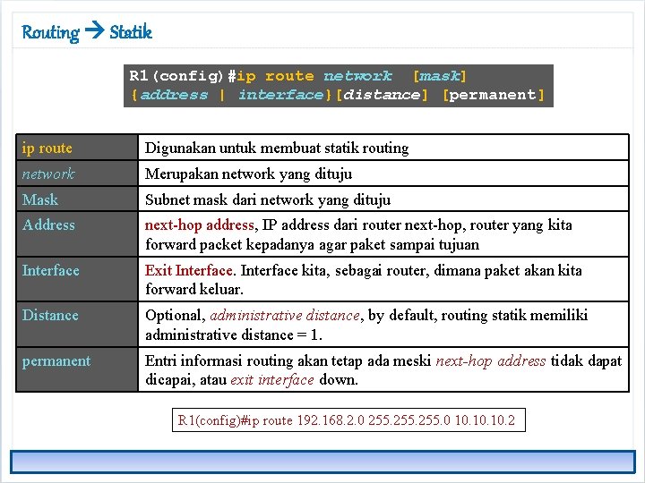 Routing Statik R 1(config)#ip route network [mask] {address | interface}[distance] [permanent] ip route Digunakan