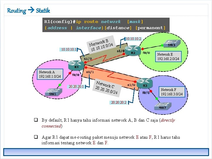 Routing Statik R 1(config)#ip route network [mask] {address | interface}[distance] [permanent] 10. 10. 1