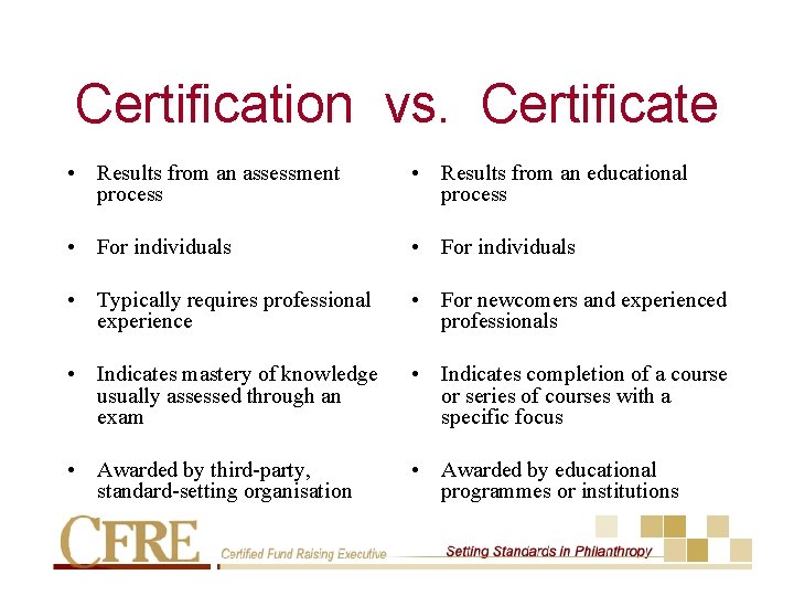 Certification vs. Certificate • Results from an assessment process • Results from an educational