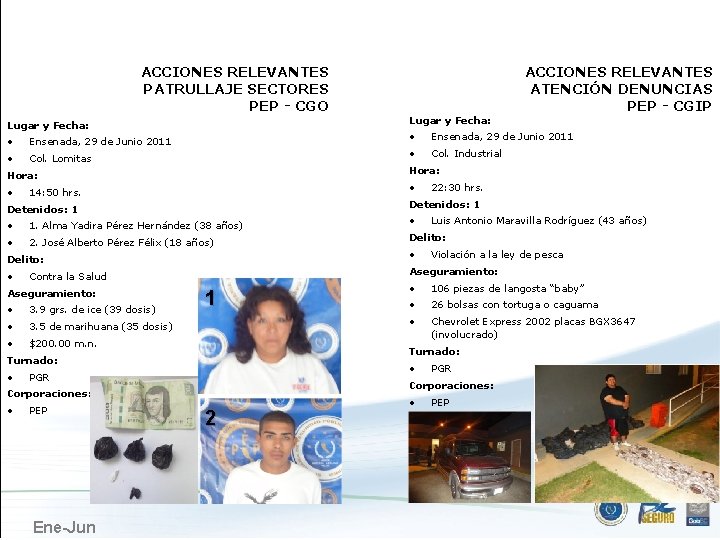 ENSENADA ACCIONES RELEVANTES PATRULLAJE SECTORES PEP - CGO Lugar y Fecha: • Ensenada, 29
