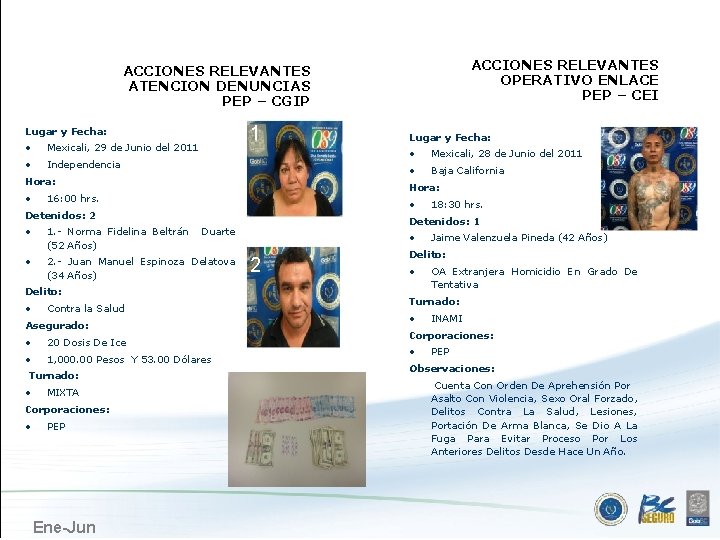 MEXICALI ACCIONES RELEVANTES OPERATIVO ENLACE PEP – CEI ACCIONES RELEVANTES ATENCION DENUNCIAS PEP –