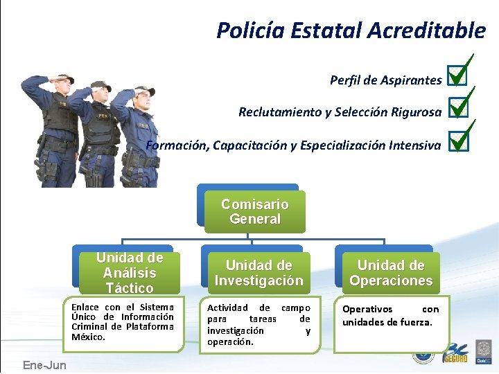 Policía Estatal Acreditable Perfil de Aspirantes Reclutamiento y Selección Rigurosa Formación, Capacitación y Especialización