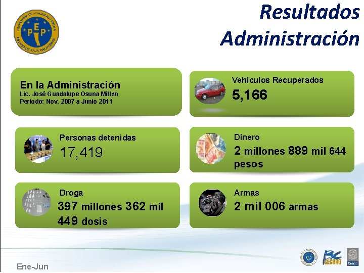 Resultados Administración En la Administración Lic. José Guadalupe Osuna Millán Periodo: Nov. 2007 a