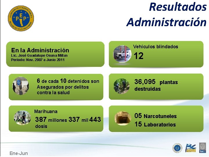 Resultados Administración En la Administración Lic. José Guadalupe Osuna Millán Periodo: Nov. 2007 a