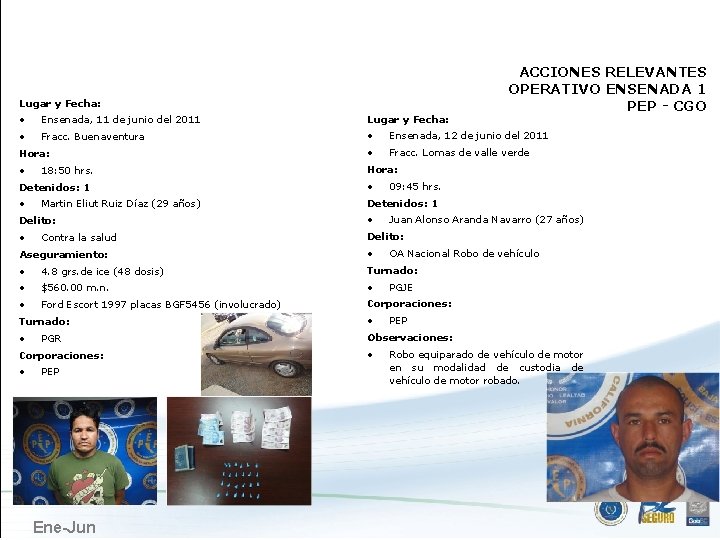ENSENADA Lugar y Fecha: ACCIONES RELEVANTES OPERATIVO ENSENADA 1 PEP - CGO • Ensenada,