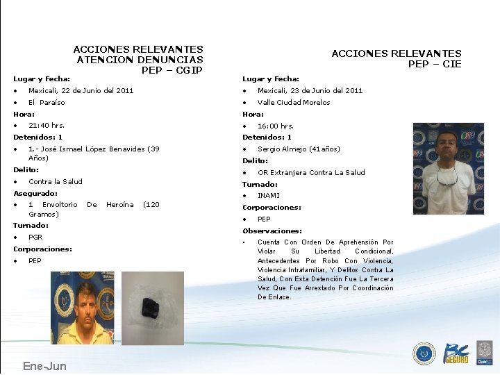MEXICALI Lugar y Fecha: ACCIONES RELEVANTES ATENCION DENUNCIAS PEP – CGIP ACCIONES RELEVANTES PEP