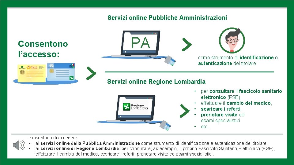 ACCESSO SERVIZI ONLINE Servizi online Pubbliche Amministrazioni Consentono l’accesso: > PA > come strumento ACCESSO SERVIZI ONLINE Servizi online Pubbliche Amministrazioni Consentono l’accesso: > PA > come strumento