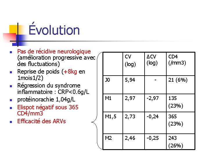 Évolution n n n Pas de récidive neurologique (amélioration progressive avec des fluctuations) Reprise