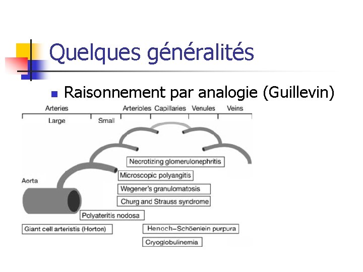 Quelques généralités n Raisonnement par analogie (Guillevin) 