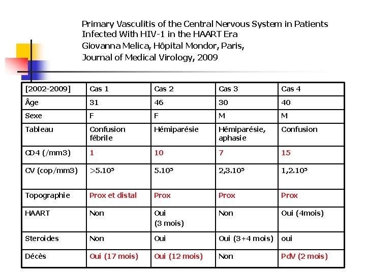 Primary Vasculitis of the Central Nervous System in Patients Infected With HIV-1 in the